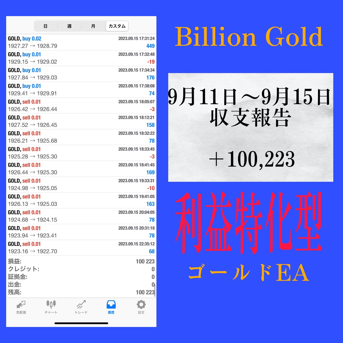 Bondo_fx_'s tweet photo. ⭐️利益特化型EA   
👑Billion Bold👑
✨9月11日～9月15日収支報告✨

＋✨ 100,223円✨

詳細は下記リンクより
https://t.co/PQ9xpVU7RK

#FX
#FX初心者 
#副業
#副業探してます
#EA
#毎日収支報告
#BillionGold https://t.co/JNlv3nxmVi