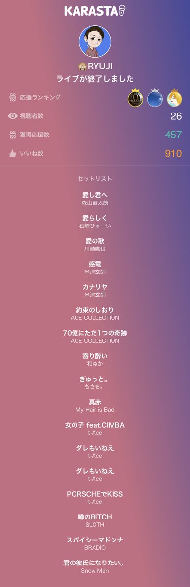 今日も面白すぎました🤣

🙈RYUJIのライブ配信は最高の歌声でした！ありがとう！
#KARASTA #カラスタ karasta.net/profile/bw8587…