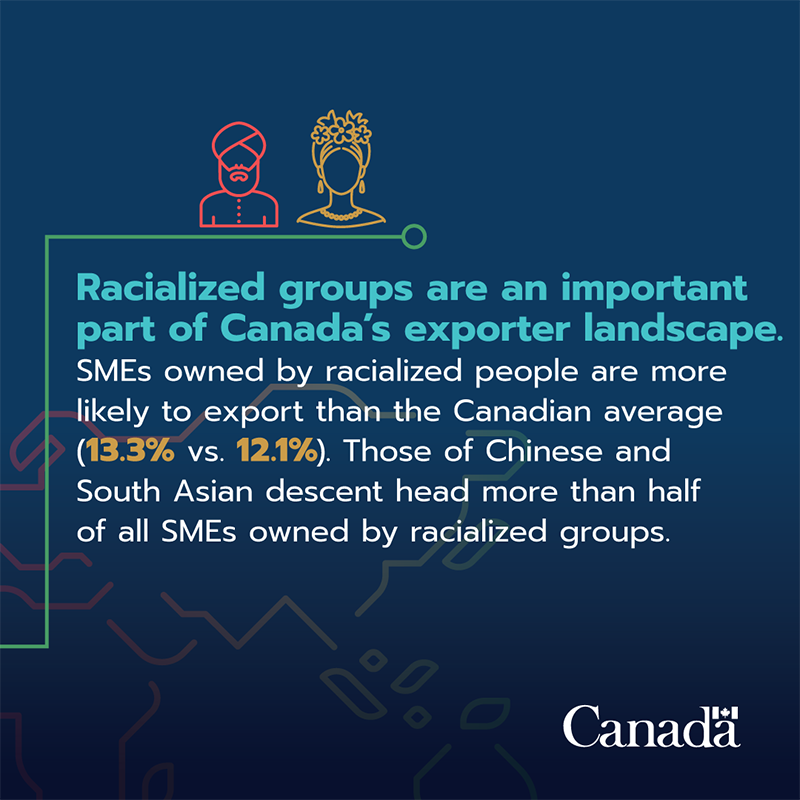 CanadaTrade's tweet photo. Canada’s #InclusiveTrade approach recognizes that trade impacts different people in different ways.
This year’s #StateofTrade report features inclusive trade research that explores how traditionally underrepresented groups benefit from trade and investment. Swipe to learn more: