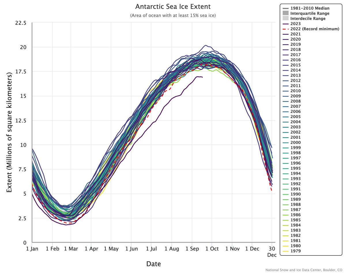 Dr. Robert Rohde tweet media