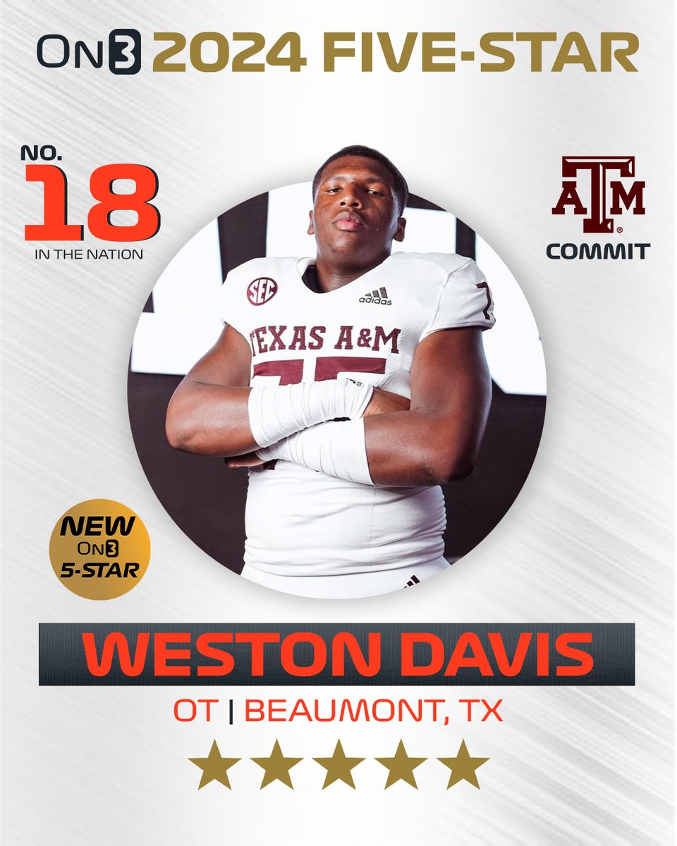 🚨NEW🚨 Texas A&M OT commit Weston Davis ranks No. 18 and five-stars in the updated 2024 On300. on3.com/news/5-star-re…