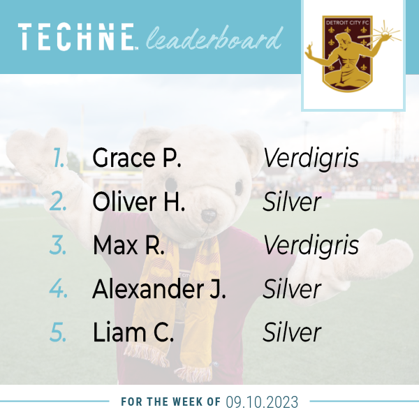 DCFCDownriver's tweet photo. ⚜️ TECHNE Leaderboard ⚜️ Congratulations to the following players who placed in the top ranks for this week for their time trained using their TECHNE Futbol app. Each week we will post the Top 5 players on social media. @technefutbol 
Go Detroit City FC Downriver! https://t.co/R4rMSmSqlo
