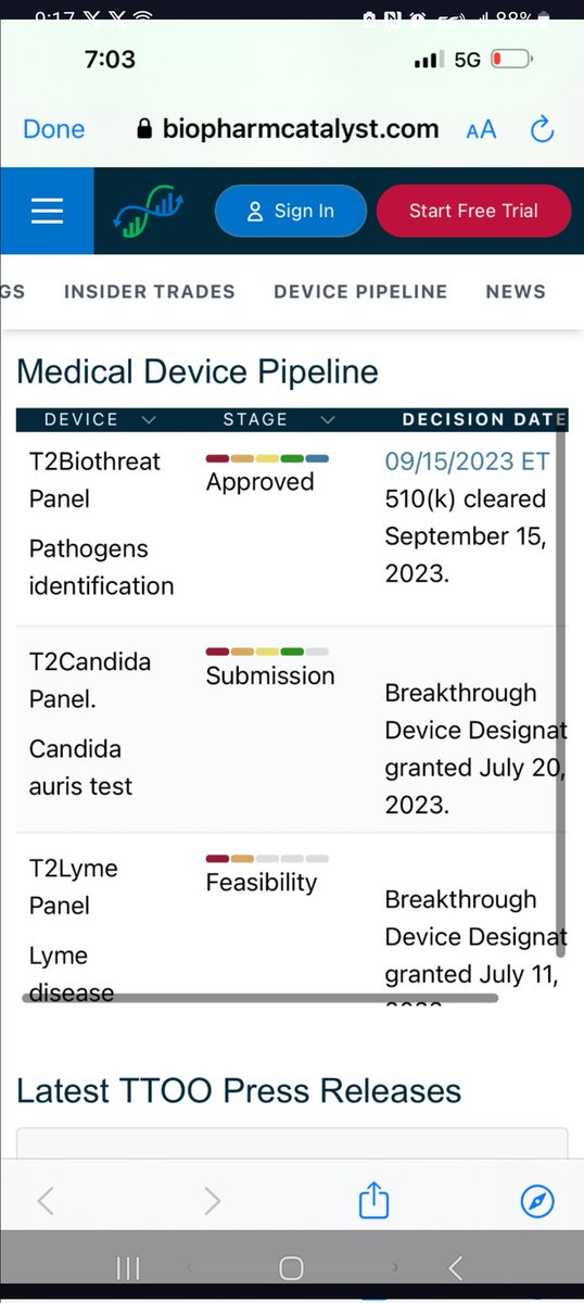 danoDanius23's tweet photo. $TTOO FDA APPROVAL.  RE TWEET PLZ! https://t.co/lJVC9UGtrD