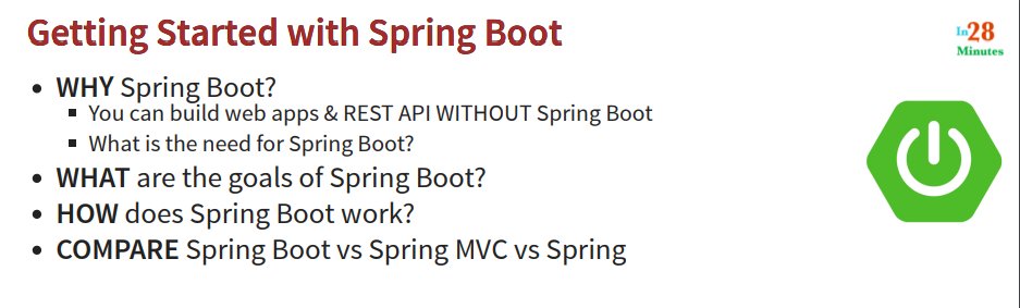 ra_man_kumar's tweet image. 🚀Just started my Spring Boot journey! 📷Excited to learn from @In28Minutes. Spring Boot simplifies Java development and saves time with Spring Initializr and Starter Projects. 
Created my first Hello World API. More adventures to come! 📷#SpringBoot #Java #LearningInPublic 📷 🌟