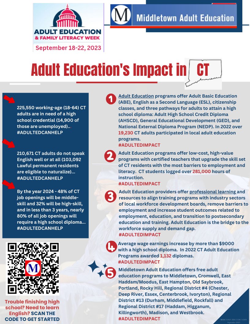 javachristine's tweet photo. Adult Education &amp; Family Literacy Week starts today. KNOW YOUR CT FACTS!
#CAACE #COABEontheHill2023 #COABE2023 #AdultEdu2023 #AdultEdLiteracyWeek #AEFL2023 https://t.co/JKFKCXZI4x