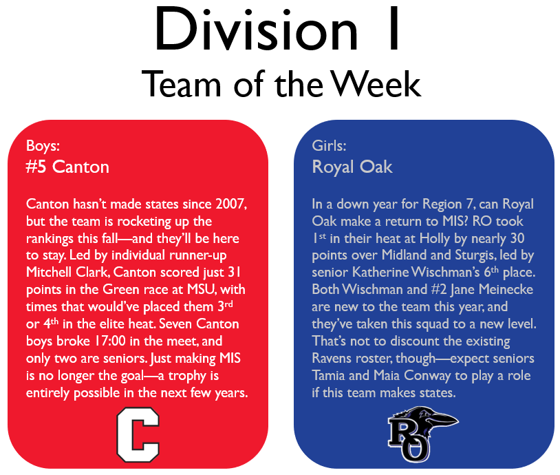 JFTMichigan's tweet photo. The teams of the week: https://t.co/6gDp2EBCKs