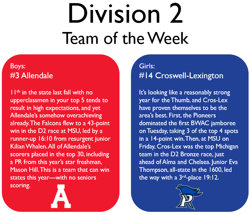 JFTMichigan's tweet photo. The teams of the week: https://t.co/6gDp2EBCKs