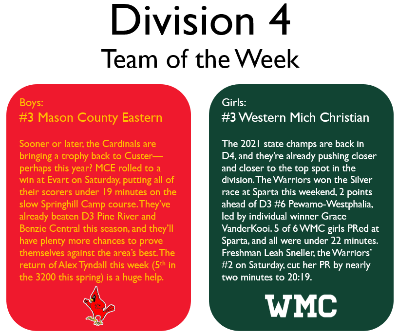JFTMichigan's tweet photo. The teams of the week: https://t.co/6gDp2EBCKs