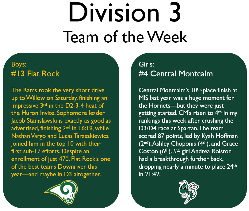 JFTMichigan's tweet photo. The teams of the week: https://t.co/6gDp2EBCKs