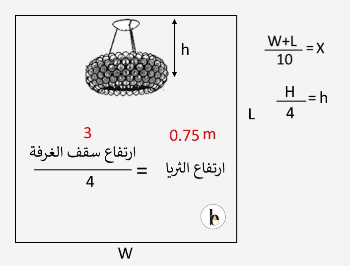 كيف يتم تحديد عرض وارتفاع الثريا حسب حجم الغرفة 
#نصائح_انارة |#ابعاد_انارة