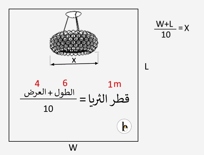EzzatBaroudi's tweet photo. كيف يتم تحديد عرض وارتفاع الثريا حسب حجم الغرفة 
#نصائح_انارة |#ابعاد_انارة https://t.co/acRm2quuoP