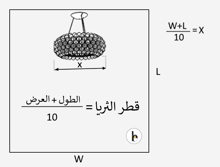 EzzatBaroudi's tweet photo. كيف يتم تحديد عرض وارتفاع الثريا حسب حجم الغرفة 
#نصائح_انارة |#ابعاد_انارة https://t.co/acRm2quuoP