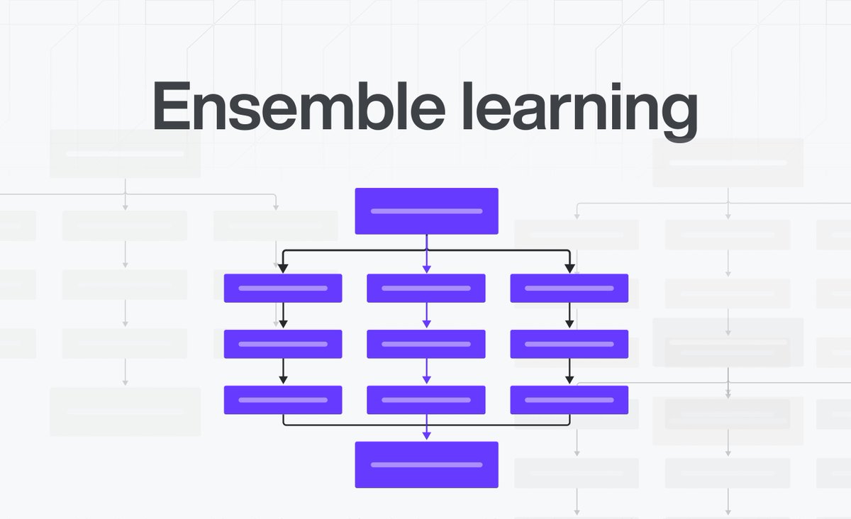 Ensemble learning with scikit-learn

Ensemble learning is a machine learning approach that combines the predictions of several models to improve accuracy. This approach is often used when data is complex or when individual models are not very accurate.
#scikitlearn #ml #dl #ai 🧵