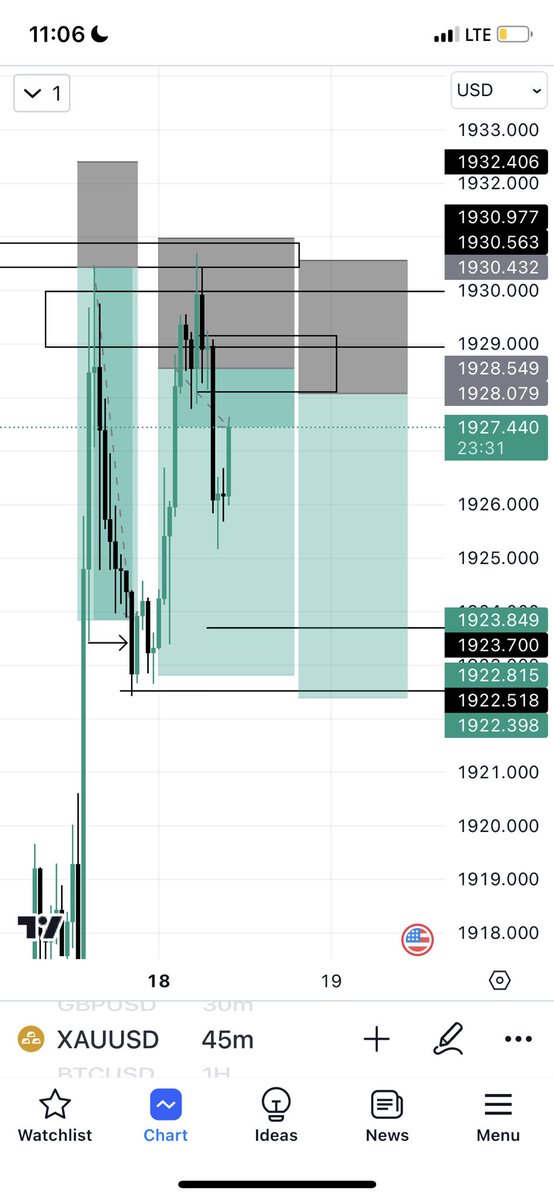 Blessy_elo's tweet photo. Sweet #Gold #XAUUSD 🥰 https://t.co/hZL1XMARaq