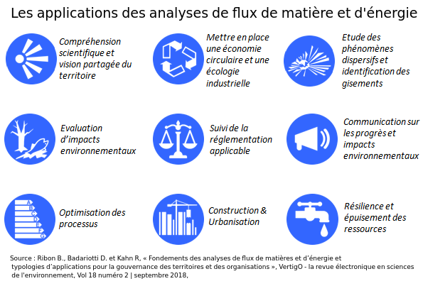 Dynartio {Flux - Données - Territoire(s)} tweet media