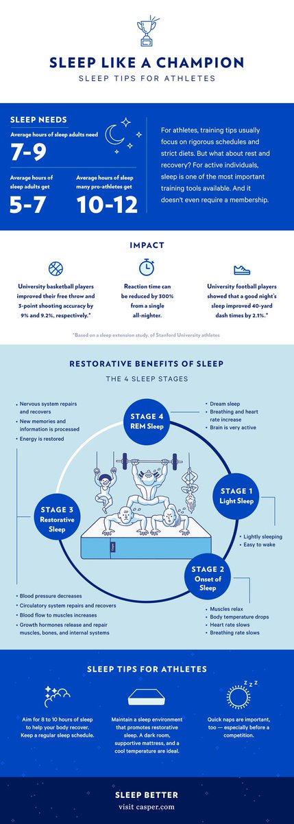 We don’t do workouts before school as we feel sleep is too important for recovery.

If morning workouts start at 6:00 AM athletes need to wake up around 5:15 AM, give or take. We want them to have the realistic opportunity to get eight hours of sleep each night. For a 6:00 AM