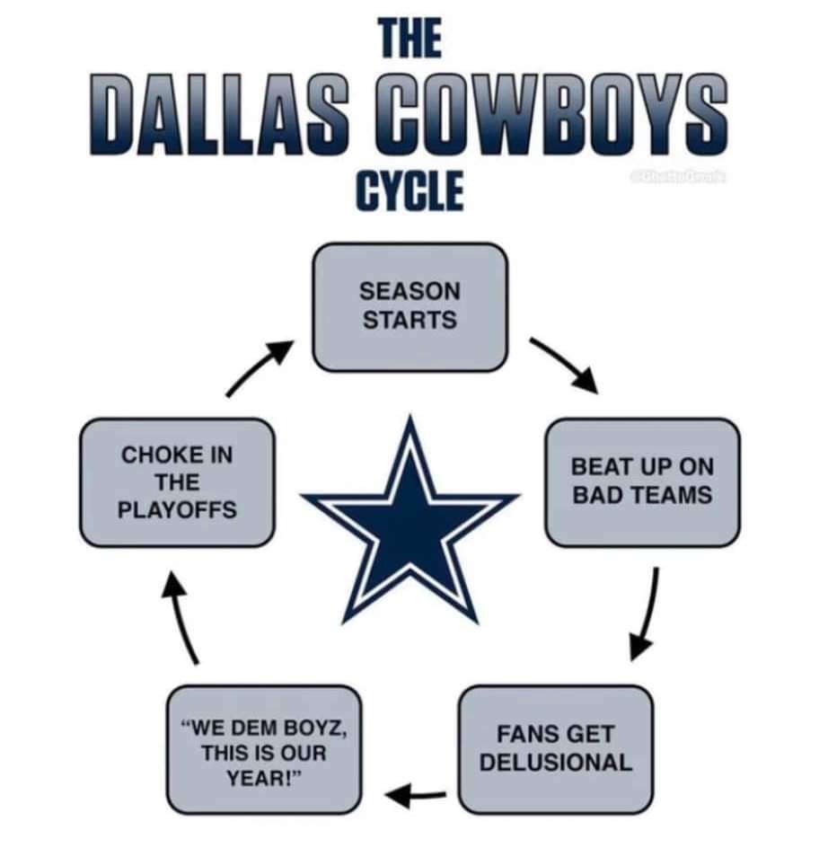 sock0pen's tweet photo. @timthetatman As a cowboys fan I'd be remiss I'd I didn't share the diagram https://t.co/jJSp8aRi0N