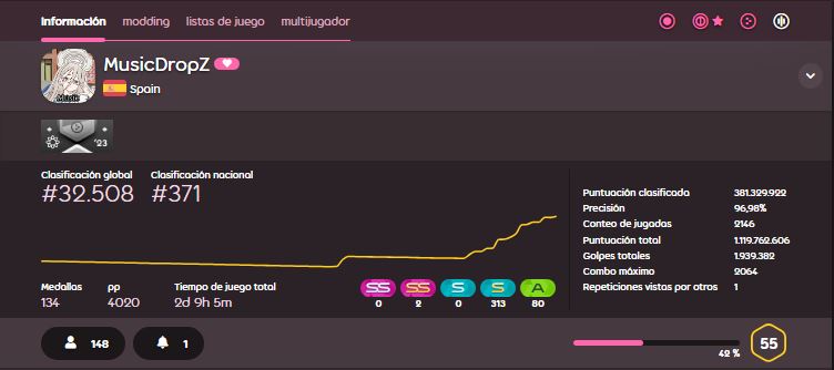 🥳2nd spanish to achieve 4k pp in all modes!🥳
