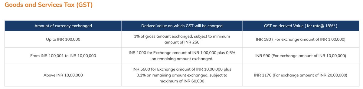 If you're doing an inward remittance, do negotiate the currency conversion rate with your banker. An extra percent can make a ton of difference. Banks possess a lot of discretion.

It is also interesting to keep in mind GST charges on such conversion.