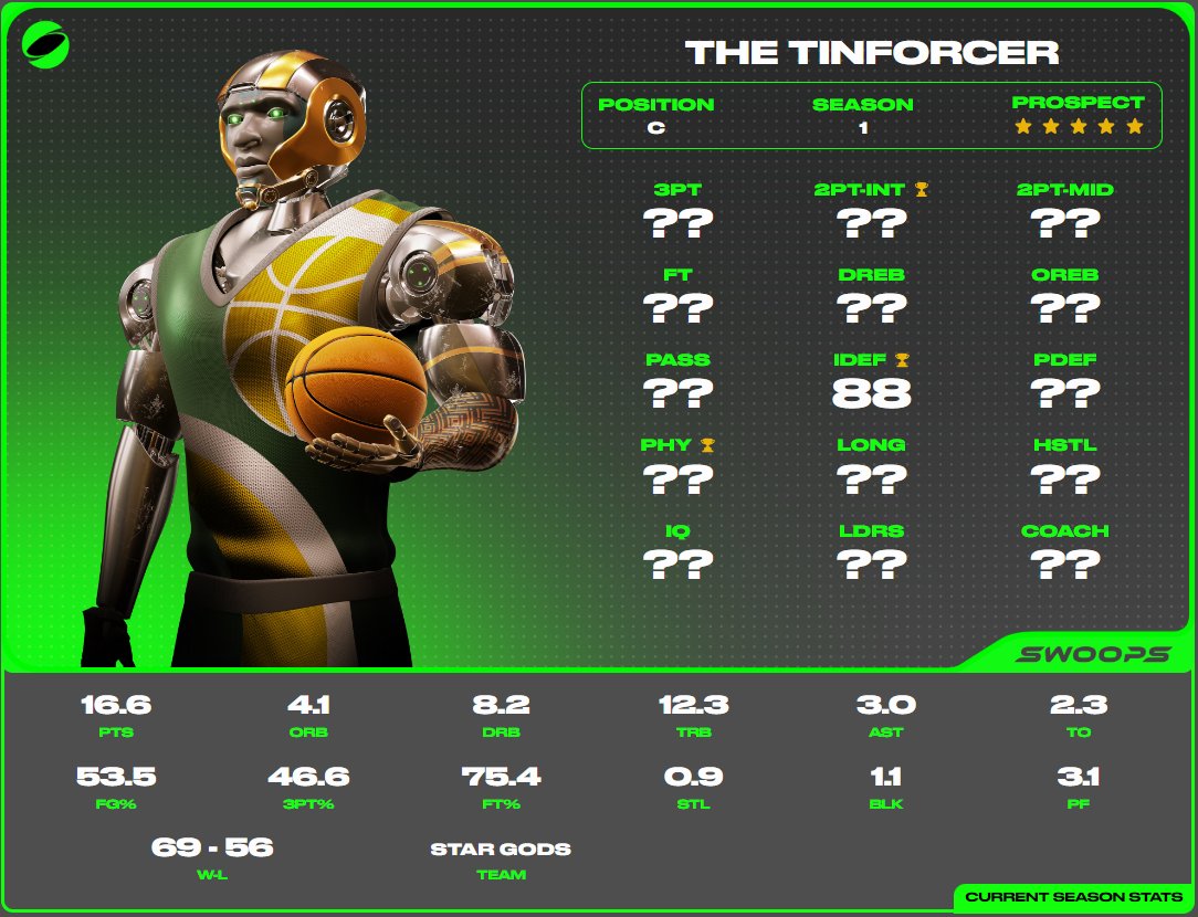 PlaySwoops's tweet photo. 💰 RECORD BREAKING DEAL 💰

Star Gods inked the most lucrative deal in Swoops history! They've acquired SSN2 special edition, "The Tinforcer" from @HashiraHoopers for 4.03 ETH ($6,500)!

Can The Tinforcer help Star Gods raise their second championship banner? 🤖🏆 https://t.co/rIfsZpP6dv