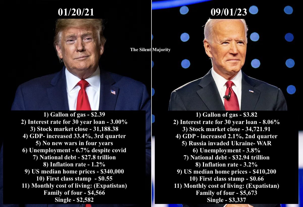 @robreiner The numbers don’t lie Robbie!