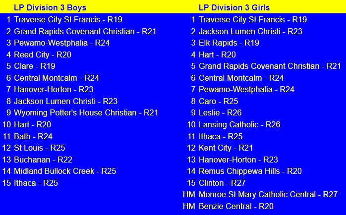 MichiganCrossCountry tweet media