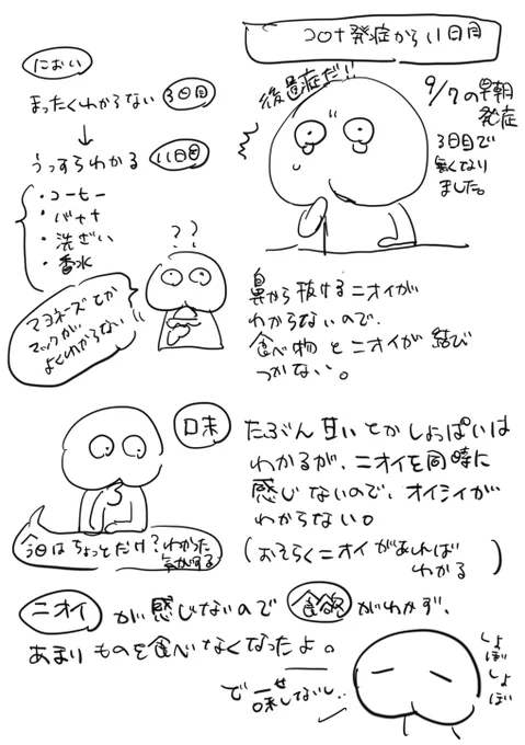 日記と現状。 