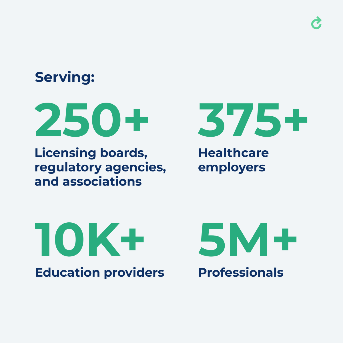 evercheck_news's tweet photo. Simplify compliance with EverCheck - the most trusted license, sanction, and exclusion management software designed to embrace the unique complexities of modern healthcare. Learn more: https://t.co/BmTaoMmi6a https://t.co/O4C5FmQB1k