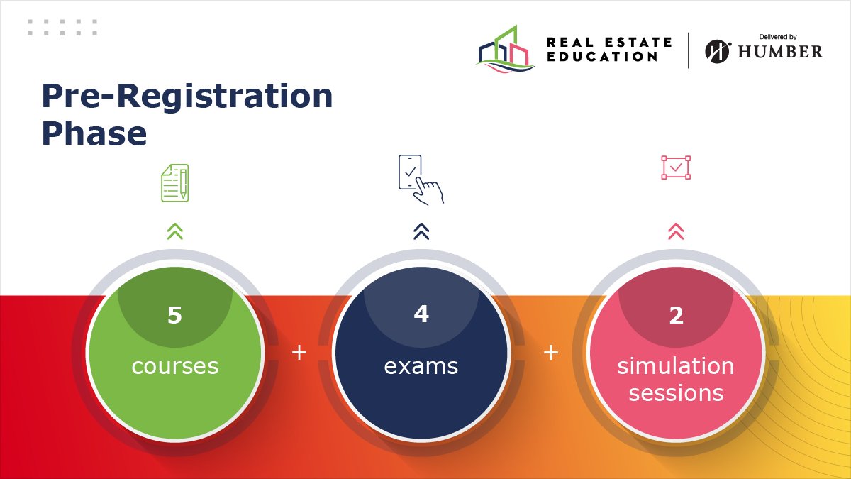 The Pre-Registration Phase is your first step into the world of Real Estate! Register for the Pre-Registration Phase now at hubs.ly/Q01-Kfs-0

#EducationCanada #OntarioColleges #HumberCollege #StudentLife #RealEstateEducation #RealEstateSuccess #PreRegistrationPhase