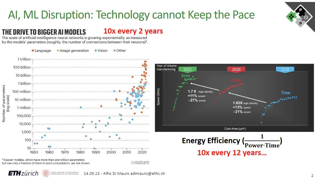 PULP Platform tweet media
