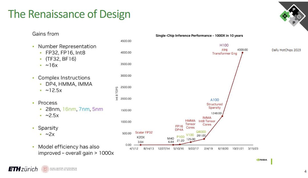PULP Platform tweet media