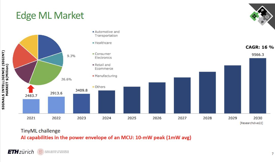 PULP Platform tweet media