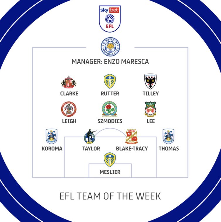 Make mine a double! @jtilley_98 has made it into the Team of the Week for @SkyBetLeagueTwo and the @EFL as a whole! Well played James 👏 #AFCW 🟡🔵