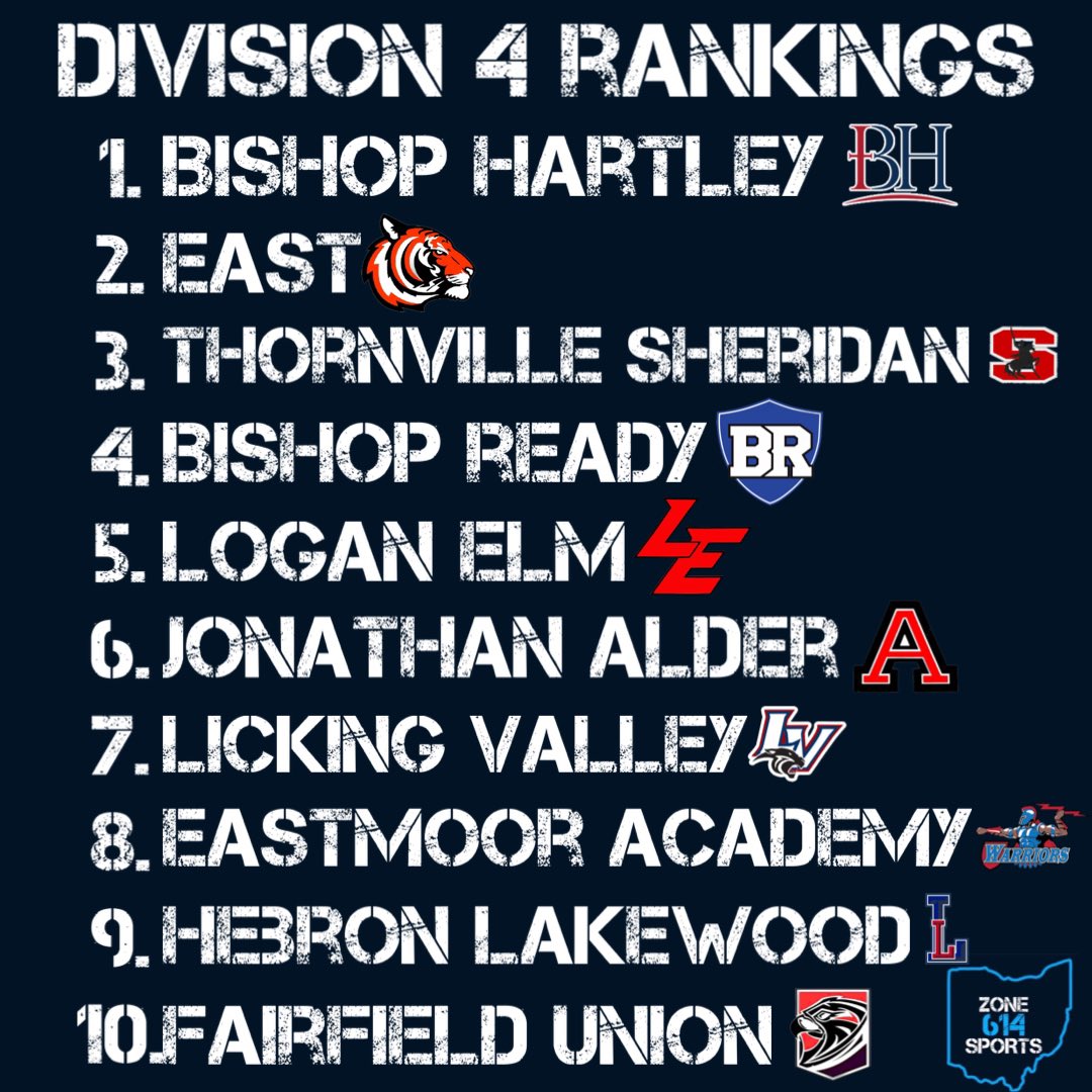 Week 5 rankings #Zone614Sports