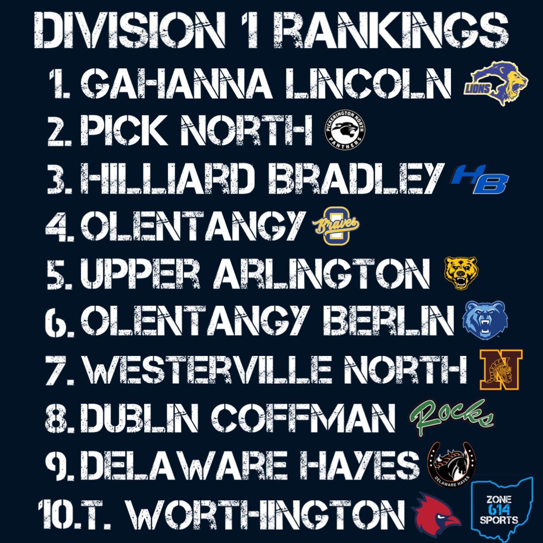 Zone614Sports's tweet photo. Week 5 rankings #Zone614Sports https://t.co/Kv5FjnFVqr