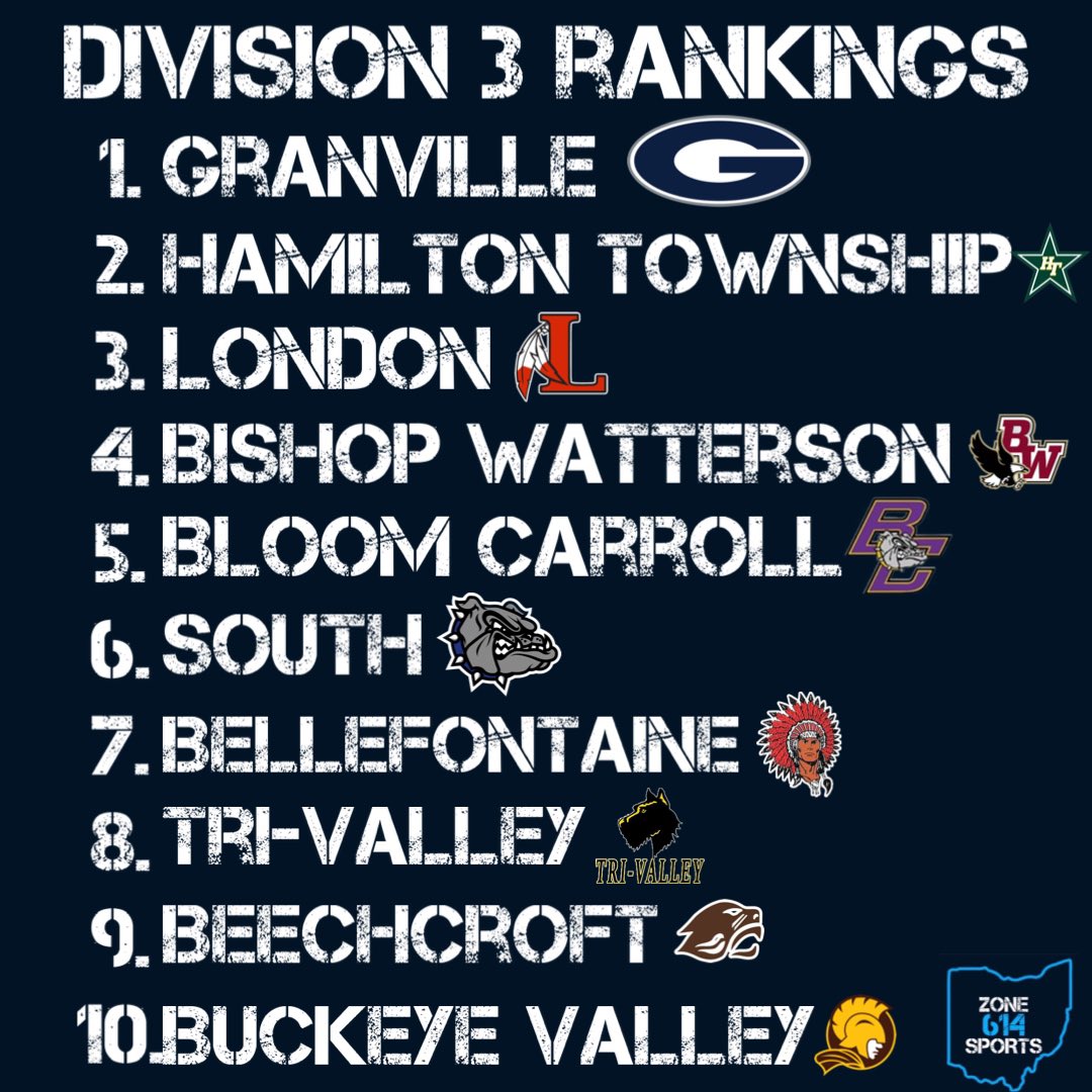 Zone614Sports's tweet photo. Week 5 rankings #Zone614Sports https://t.co/Kv5FjnFVqr