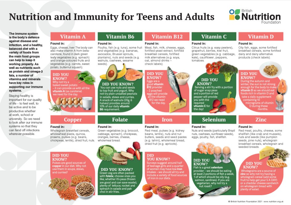 A range of micronutrients are important to support the immune system including vitamins A, B12 and C and selenium, iron and zinc. A varied diet is key to providing all the nutrients we need to help us fend of infections as we head into autumn. For more see nutrition.org.uk/media/n01j0q2h…