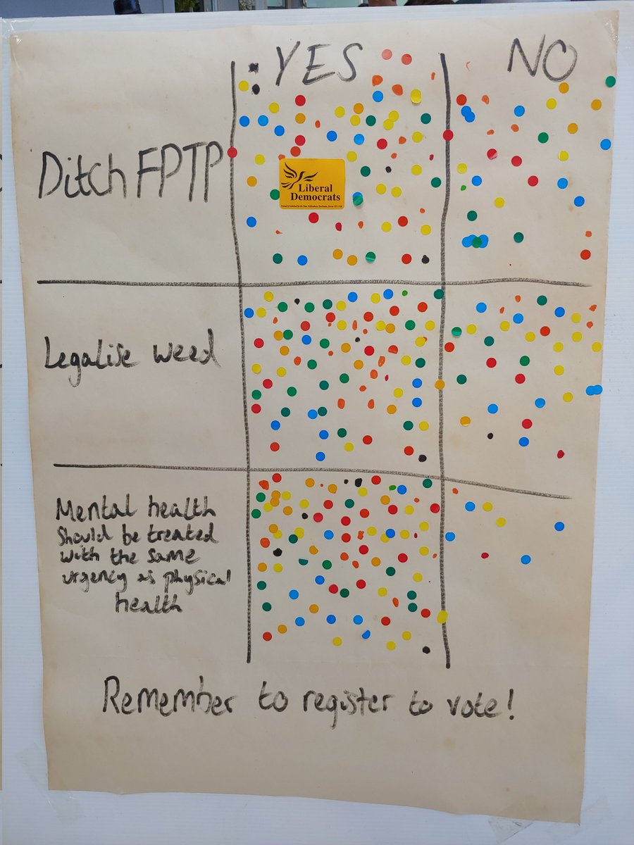 WillAczel's tweet photo. Great to join @EULDS at @UniofExeter Welcome Fair and meet lots of interested people from all over

Lots of good discussions, you can see the result of our poll below!

To sign up to the Lib Dem society and join in events throughout the year:
https://t.co/sw23P38uXX https://t.co/ZzghITeh17