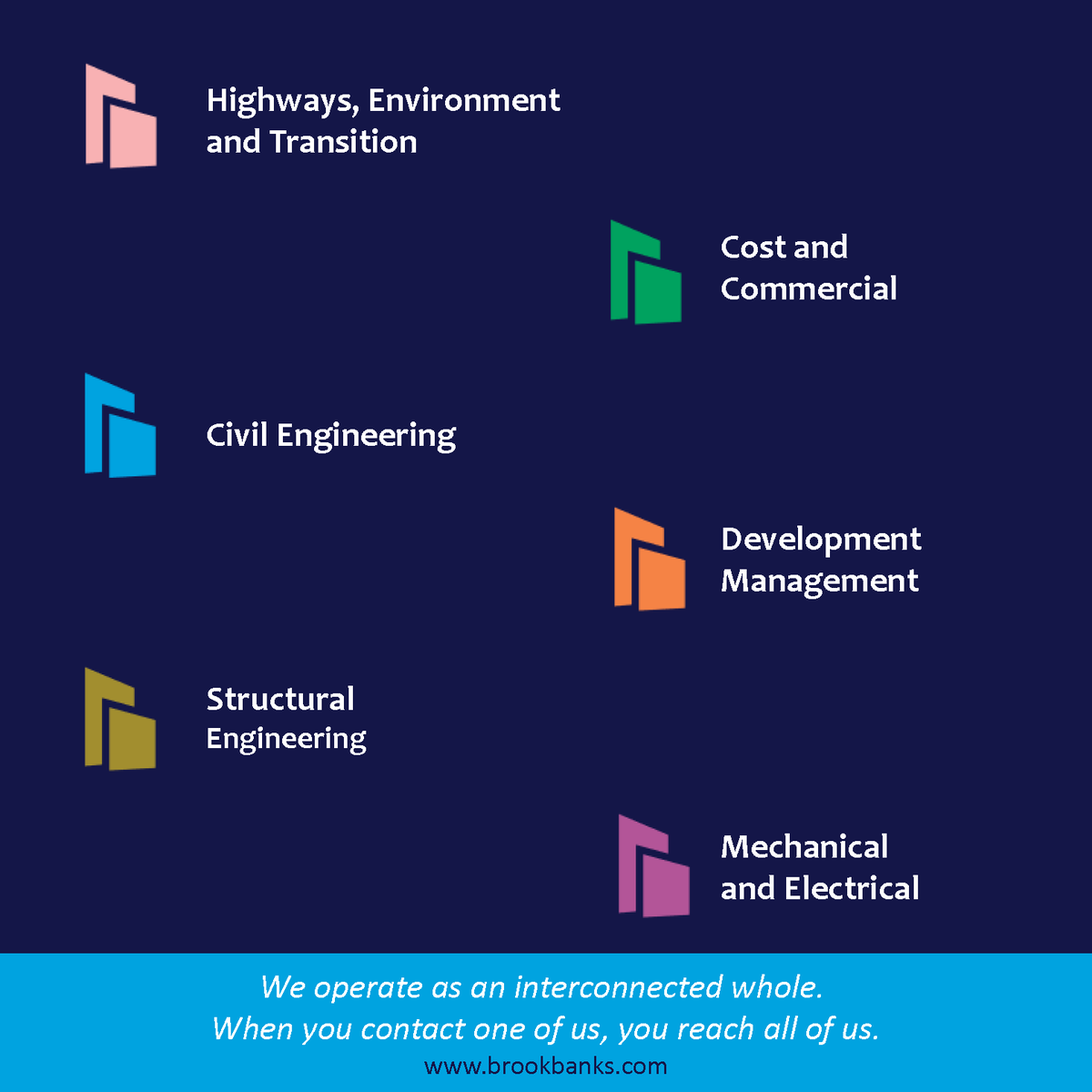 We are delighted to announce two promotions within our business!

Paul Boileau moves up to Executive Chairman (from Group Managing Director) and Andrew Thorley steps up to Group Managing Director (from Managing Director).

Well done both!