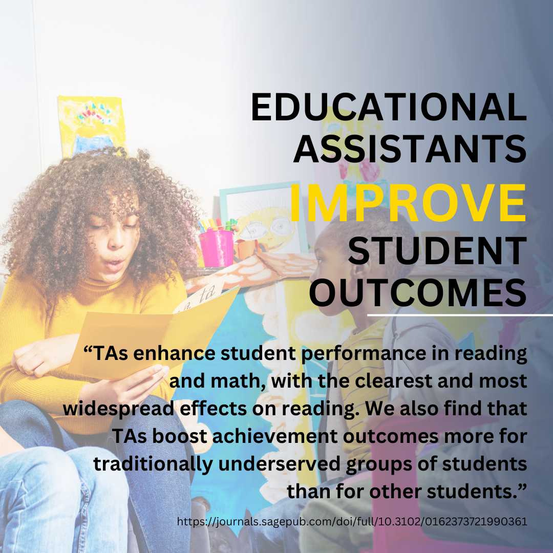 JessL's tweet image. It is proven. EAs are an amazing resource. My own children have benefited immensely from the experience and expertise of EAs. It's science. Pay EAs a well-deserved and ethical wage. #educationalassistant #earlyliteracy #earlynumeracy #lifelonglearning #facts