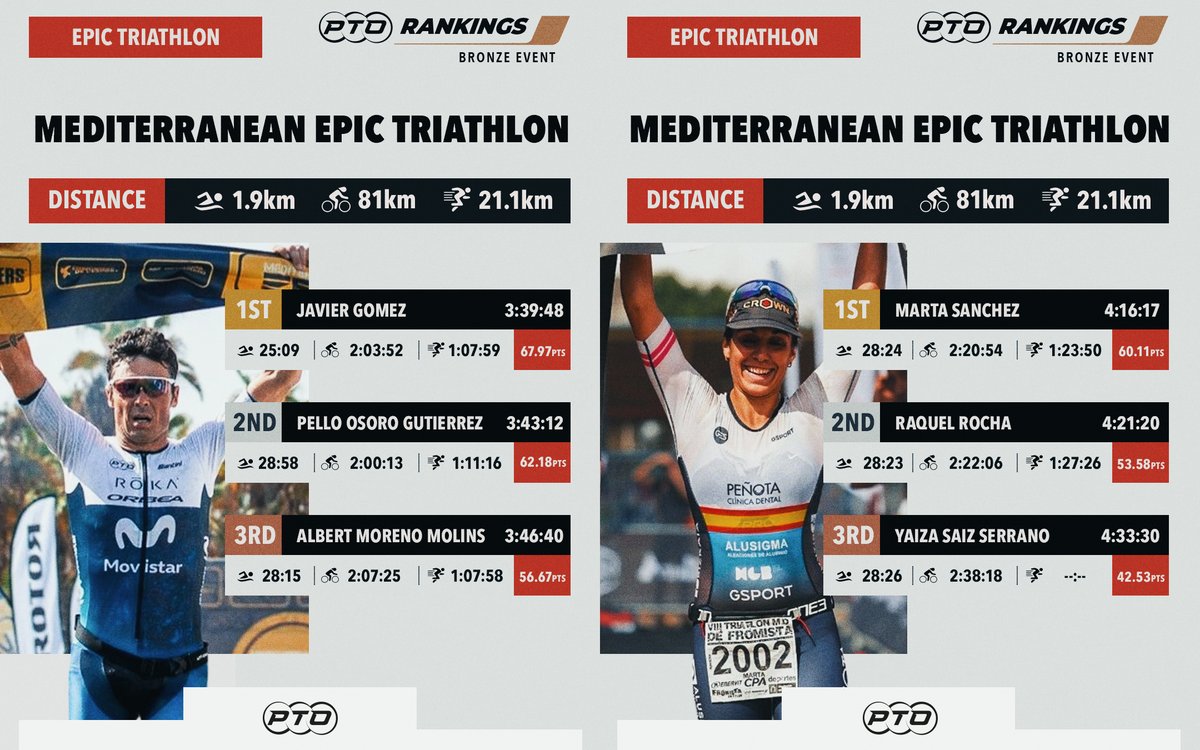 t100triathlon's tweet photo. El Capitán is back 🙌 https://t.co/IMu8WkGxl9
