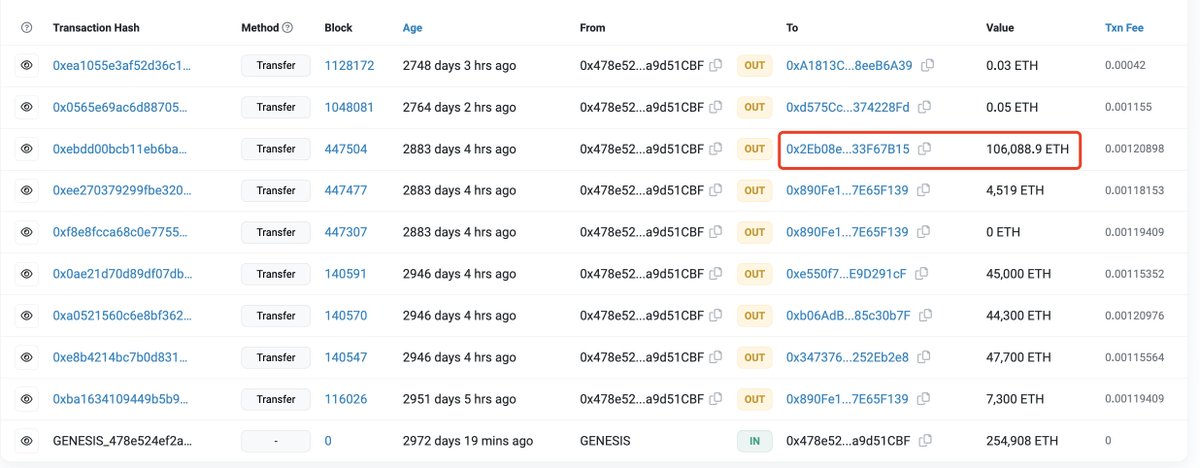 Lookonchain tweet media