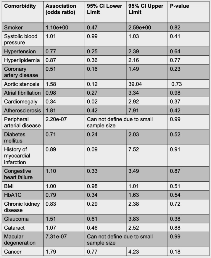 Long-Term Outcomes in Early vs. Limited Response to Anti-VEGF Treatment for Retinal Vein Occlusion ow.ly/Y9ig50PEUqk @drrishisingh