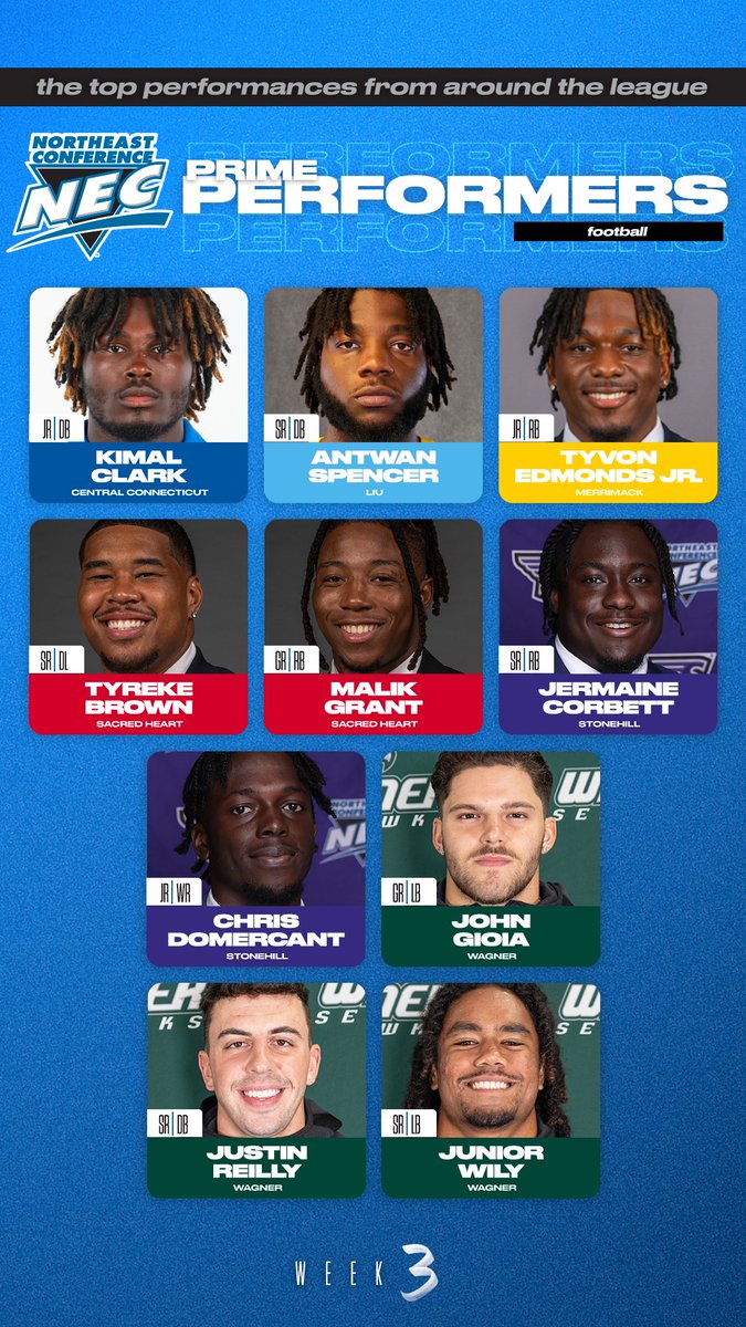 🗣 Official #NECFB Prime Performers for Week #️⃣3️⃣⤵️

🔹Kimal Clark, CCSU
🔹Antwan Spencer, LIU
🔹Tyvon Edmonds Jr., MC
🔹Tyreke Brown, SHU
🔹Malik Grant, SHU
🔹Jermaine Corbett, STO
🔹Chris Domercant, STO
🔹John Gioia, WC
🔹Justin Reilly, WC
🔹Junior Wily, WC

#NECPrimePerformers
