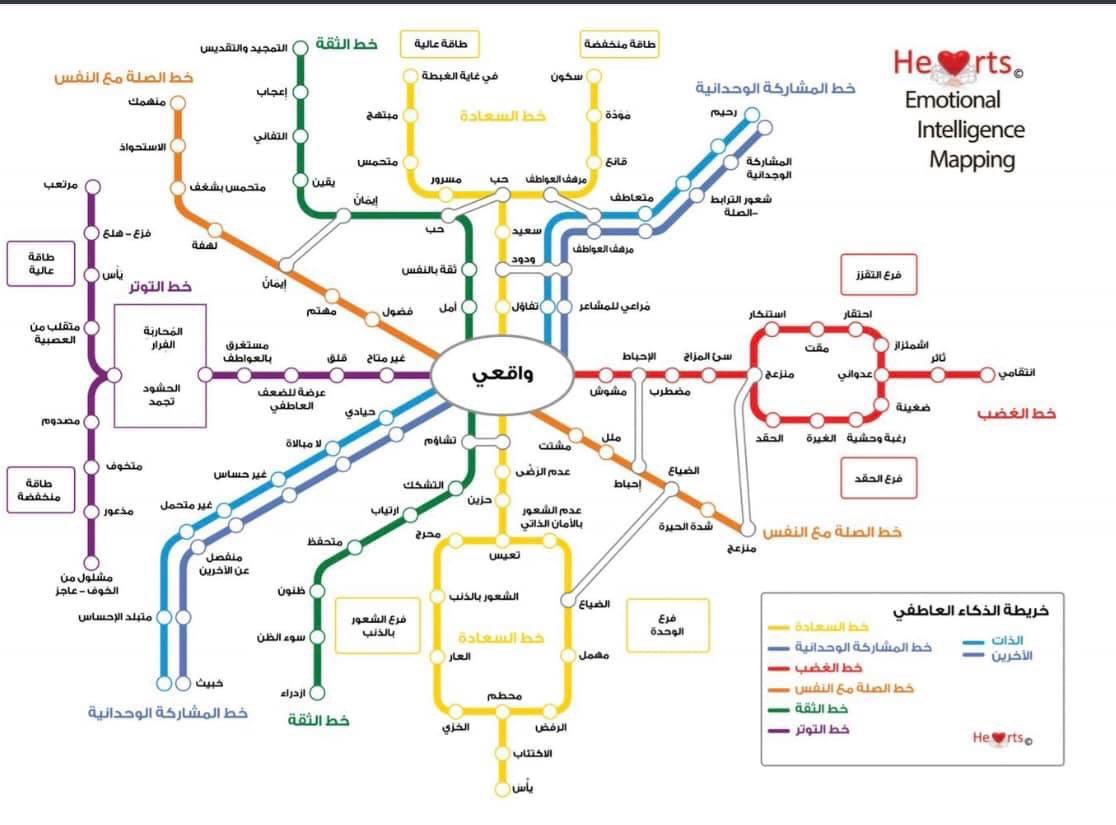 هذه أنواع خريطة المشاعر وذكاء العاطفي جميلة في وصفها

مفيدة للمعالجين وخاصةً الدعم وجلسات النفسية وللجميع تحمل كثير من المعاني من المواقف الى النتيجة

كلما فهمنا مشاعرنا وما يجري داخلنا كنا أكثر عمق لشرح ما نمر به المشاعر ، الافكار ، السلوك ، التعبير عنهم.