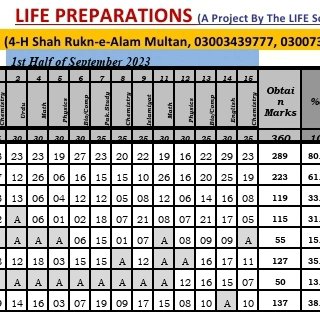 thelifeschoolpk's tweet image. #10th_Class #1st_Half_of_September #Girls #Boys #Daily_Test_System 

Admissions Open for 9th and Pre 9th..

۔ ہم شاہ رکن عالم، ملتان میں واقع ہیں، آج ہی وزٹ کریں۔

✅ اعلیٰ معیار کی تعلیم
👨‍🎓 پرسنالٹی گرومنگ
⭐ شاندار نتائج
💬 والدین کی رہنمائی