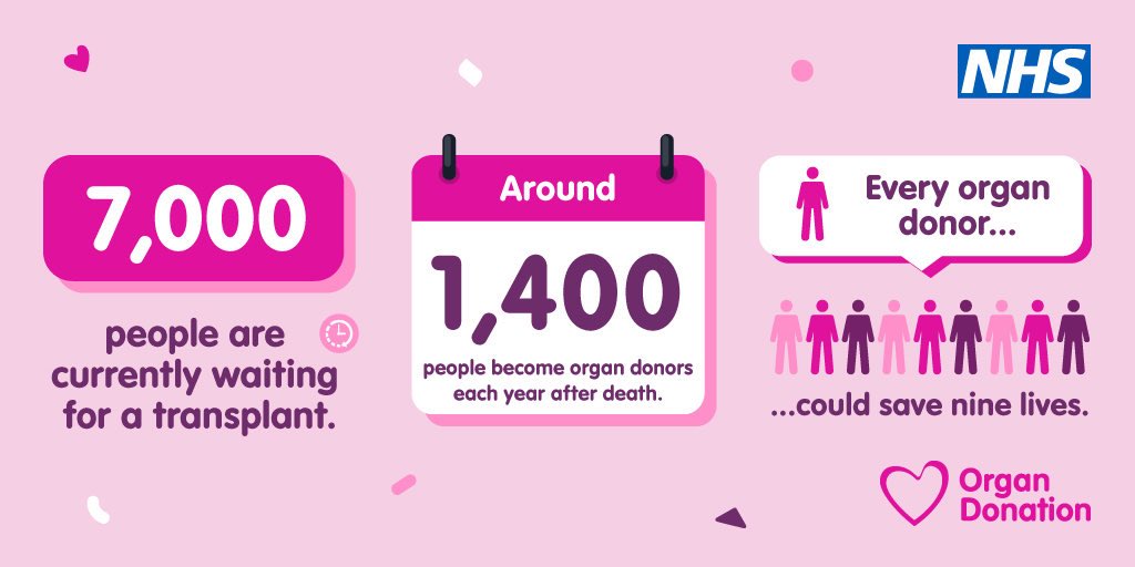 💗💗It’s Organ Donation Week!!💗💗 You could transform up to 9 lives as an organ donor! Click the link and register your decision today! organdonation.nhs.uk/register-your-…