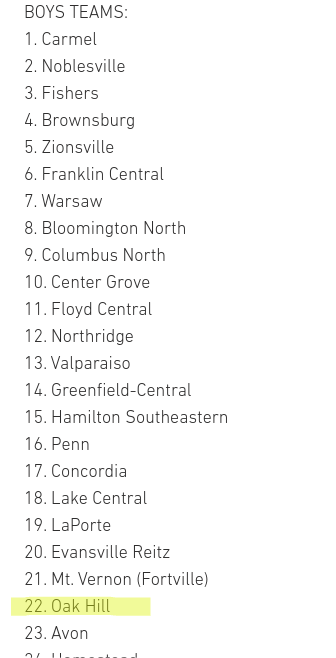 OHXC_OHTF's tweet photo. OHXC Golden Eagles coming off another solid weekend garnering some love from 1-Class polls.
#19 Performance of the Week
#22 IndianaRunner
#24 Coaches Poll
#29 INCCStats
#1 SmallSchool
#2/3 Class #3A (FB)
Honored BUT NOwhere near what we set out for...
#HowCloseRU
#OneClassFight https://t.co/1kZQx80u8L