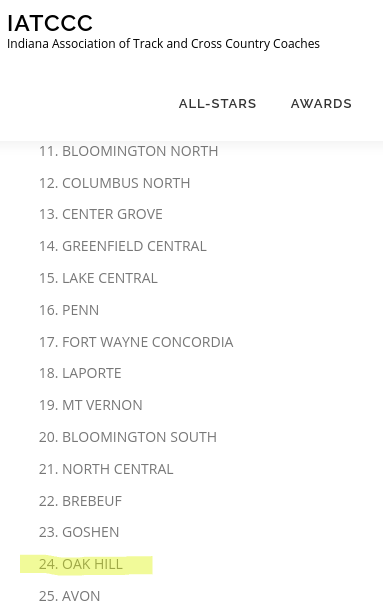 OHXC_OHTF's tweet photo. OHXC Golden Eagles coming off another solid weekend garnering some love from 1-Class polls.
#19 Performance of the Week
#22 IndianaRunner
#24 Coaches Poll
#29 INCCStats
#1 SmallSchool
#2/3 Class #3A (FB)
Honored BUT NOwhere near what we set out for...
#HowCloseRU
#OneClassFight https://t.co/1kZQx80u8L