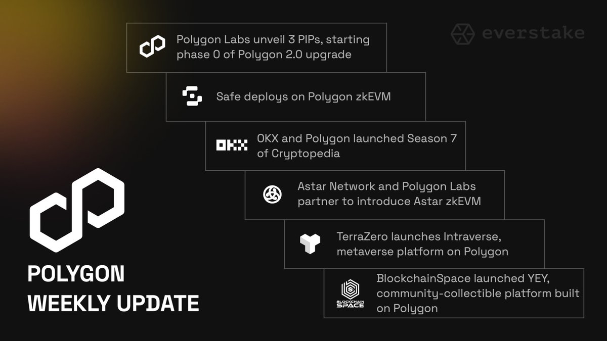 Everstake_Masha's tweet image. Not a week goes by without groundbreaking announcements in the #Polygon ecosystem.

The last one marked the beginning of Phase 0 of the Polygon 2.0 upgrade and also brought us a new batch of hot partnerships. 

6 main news already in our weekly update!
#everstakeupdate